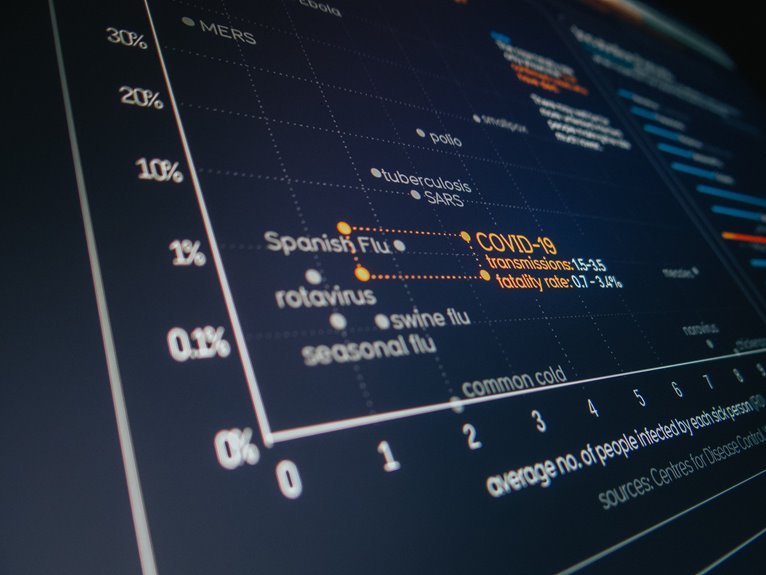 secure data transmission identifiers logged